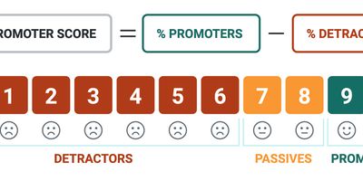 faili Recommi_soovitusindeks_Tabel ENG.jpg allalaadimine